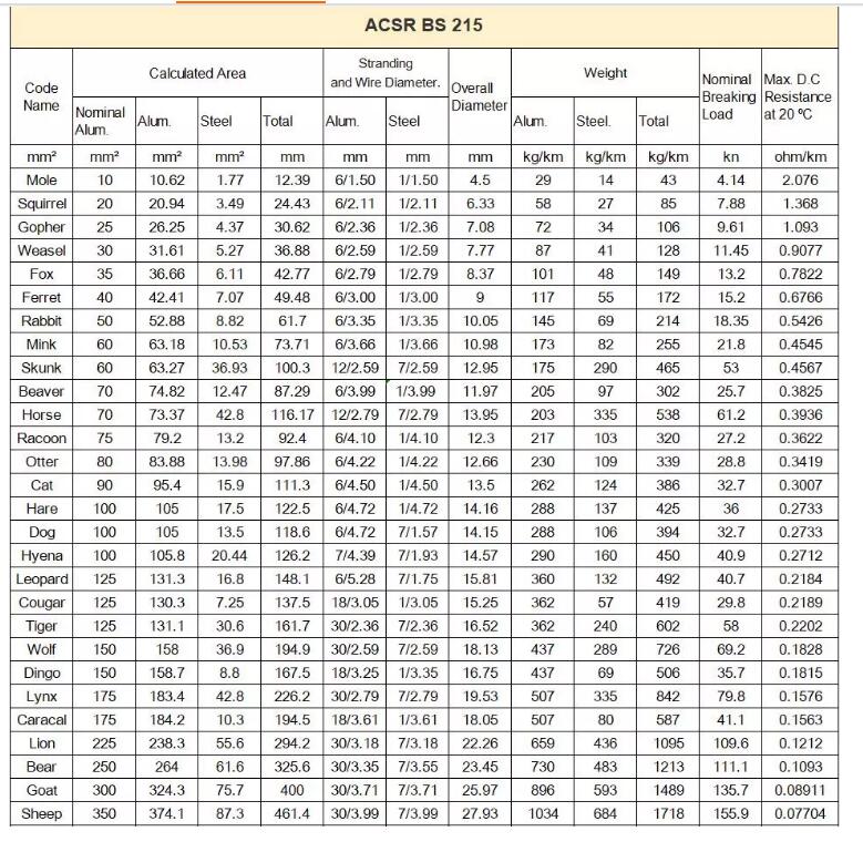 ACSR BS 215.jpg